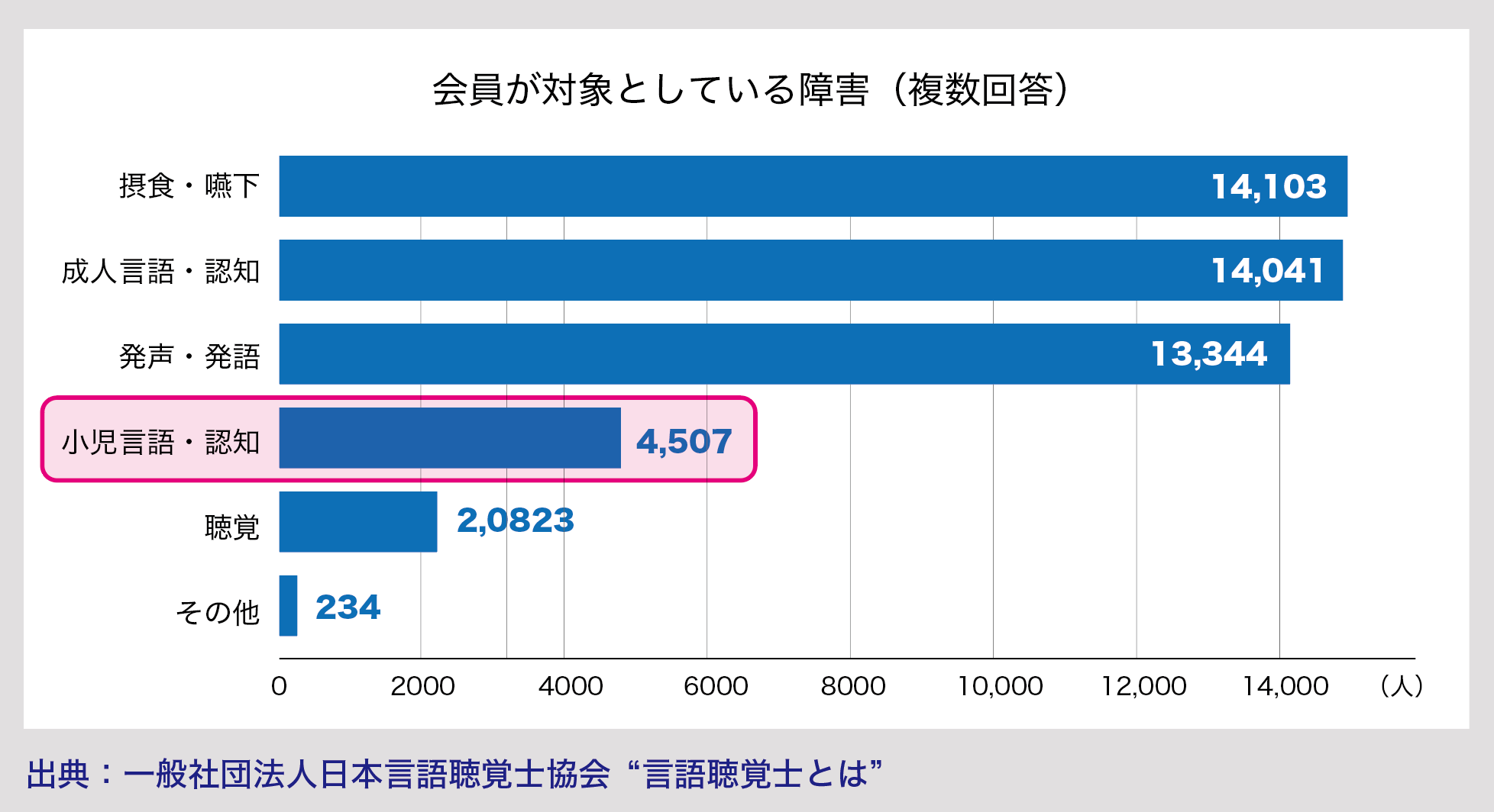 ⑩ことばの教室