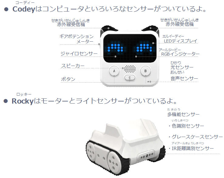 codeyrocky機能の説明